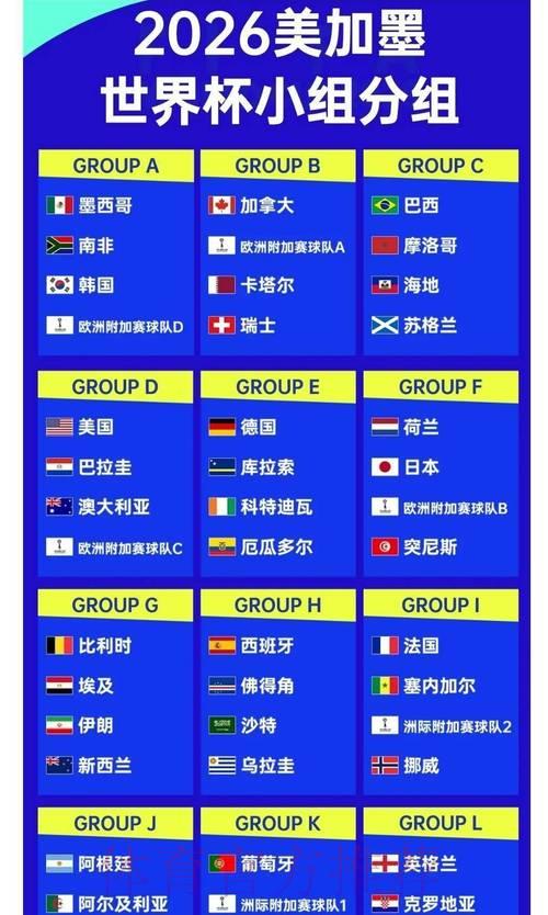 2026世界杯足球竞猜：十大赔率波动深度解析