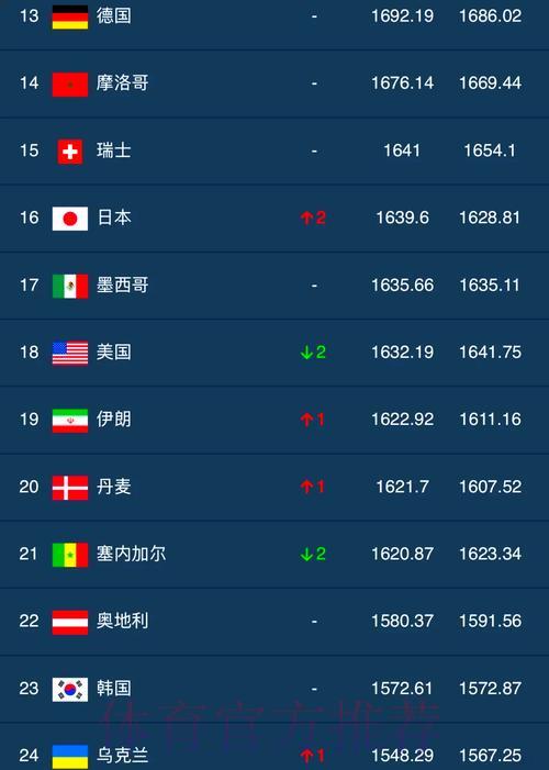世界杯滚球排行入口地址全面解析与最优推荐