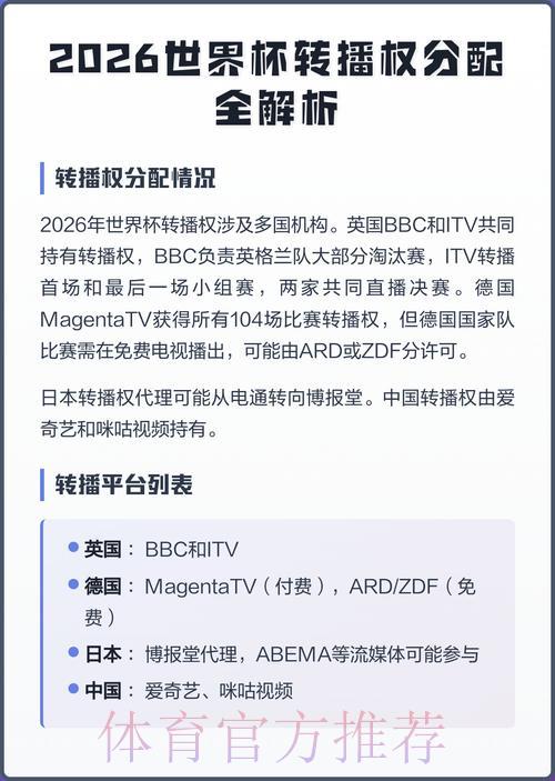 2026年世界杯转播权归属：各大电视台完整名单