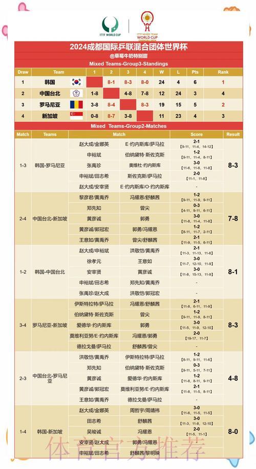 世界杯赛果预测:如何识别与判断冷门结果 世界杯赛果预测:如何识别与判断冷门结果