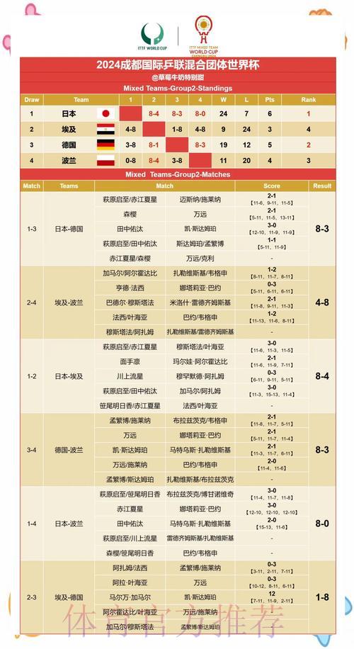 世界杯赛果预测:如何识别与判断冷门结果 世界杯赛果预测:如何识别与判断冷门结果