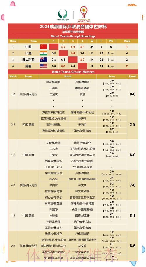 世界杯赛果预测:如何识别与判断冷门结果 世界杯赛果预测:如何识别与判断冷门结果