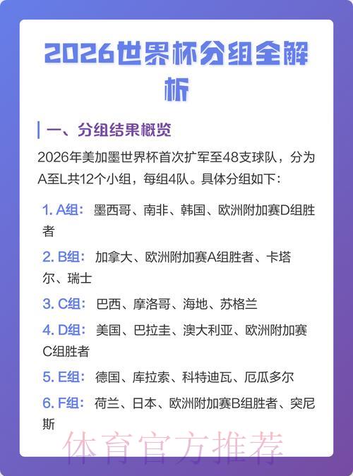 「2026世界杯竞猜热门推荐与深度解析」 「2026世界杯竞猜热门推荐与深度解析」