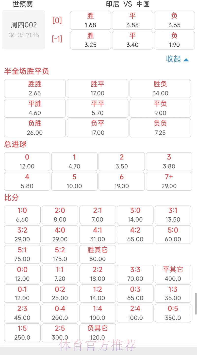 2026年世界杯赔率盘口波动稳定性深度解析 2026年世界杯赔率盘口波动稳定性深度解析