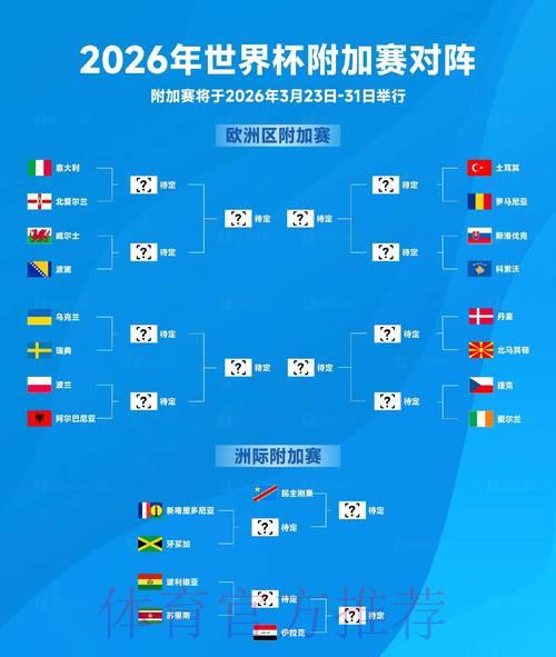 2026年世界杯东道主国家备战最新动态