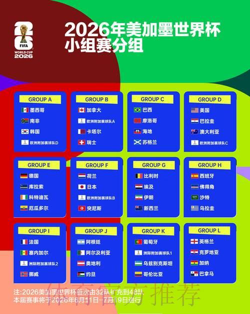 抓住2026世界杯竞猜先机：全程赛事热点深度解析